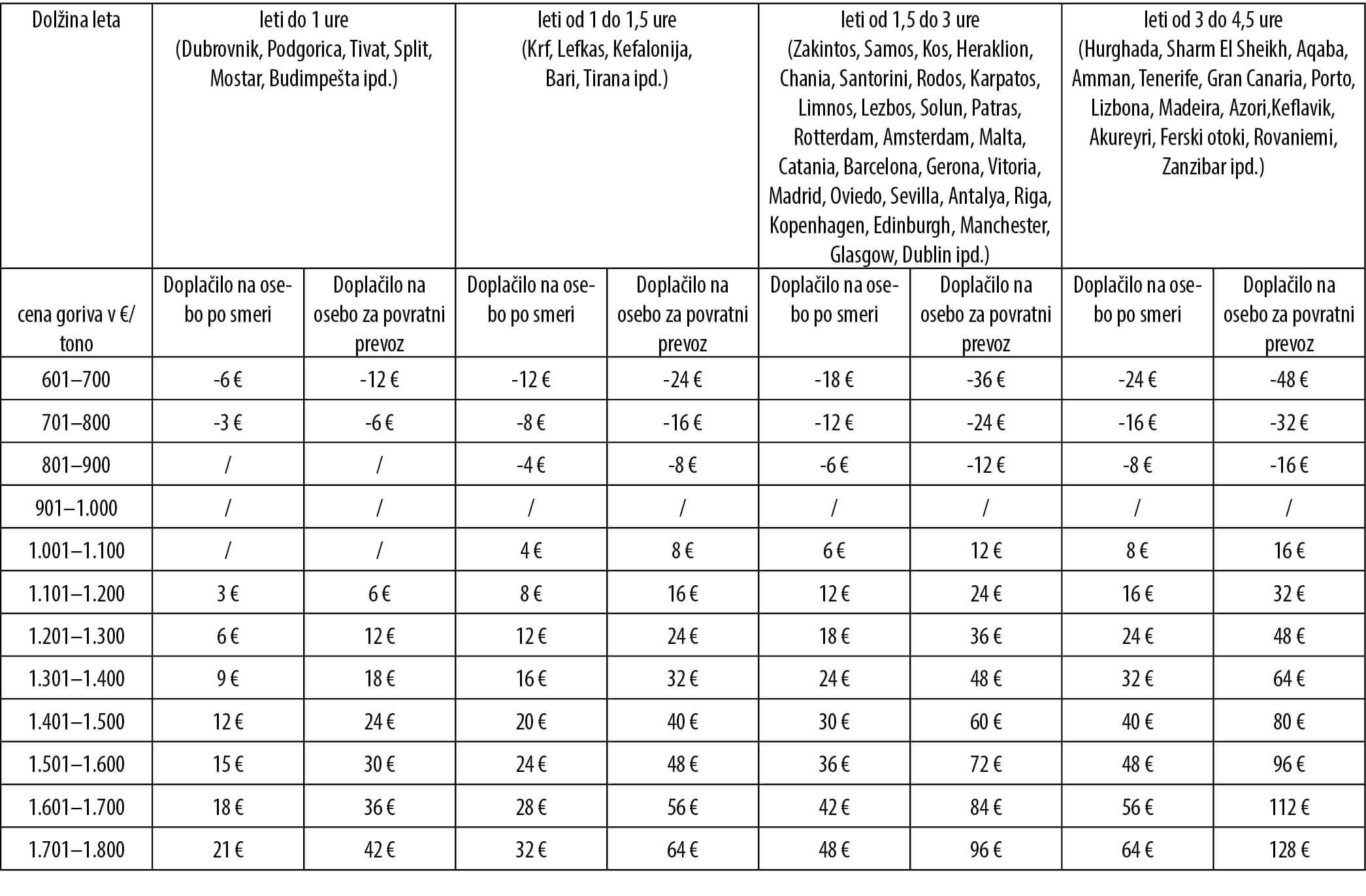 splošni in posebni pogoji ter določila za turistične aranžmaje - 